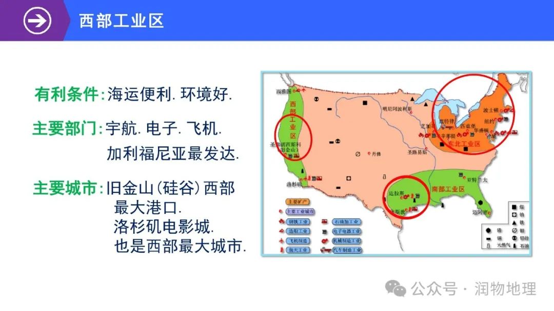 高考备考世界地理课件集(附知识点总结、综合测试卷) 第49张