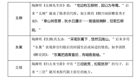 高考语文:古诗词鉴赏中的易错知识清单! 第7张