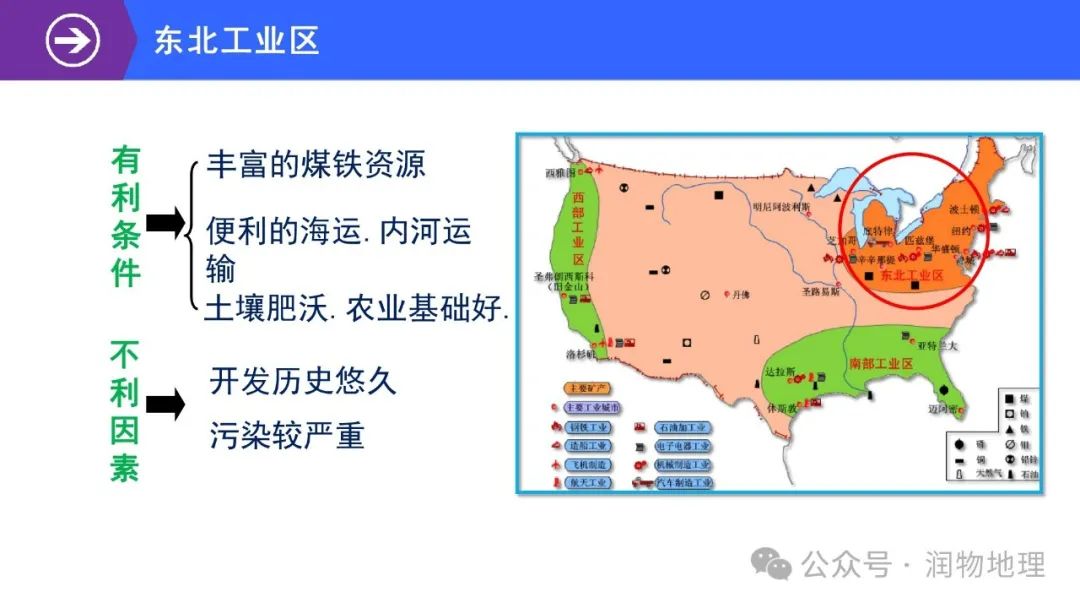 高考备考世界地理课件集(附知识点总结、综合测试卷) 第48张