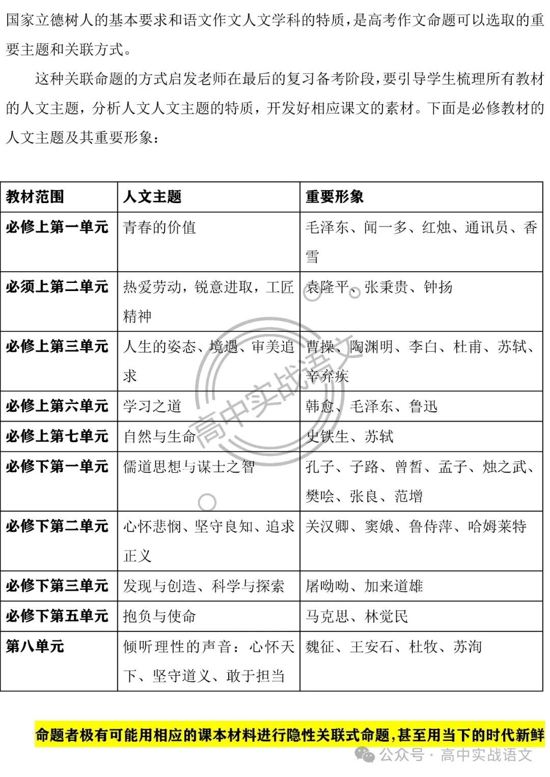 【深挖教材,衔接高考】把脉2024年高考语文作文 第14张