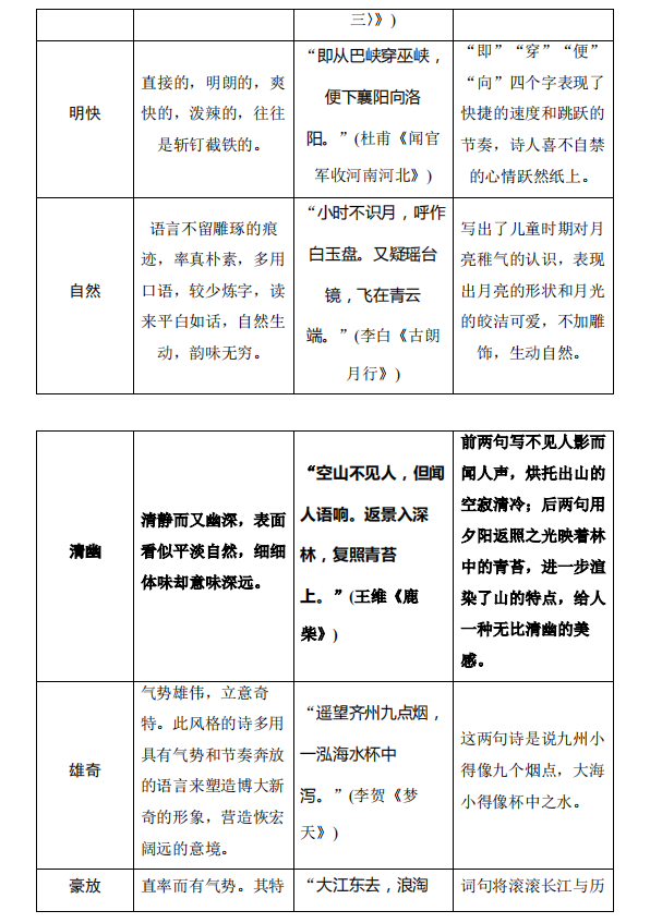 高考语文:古诗词鉴赏中的易错知识清单! 第11张