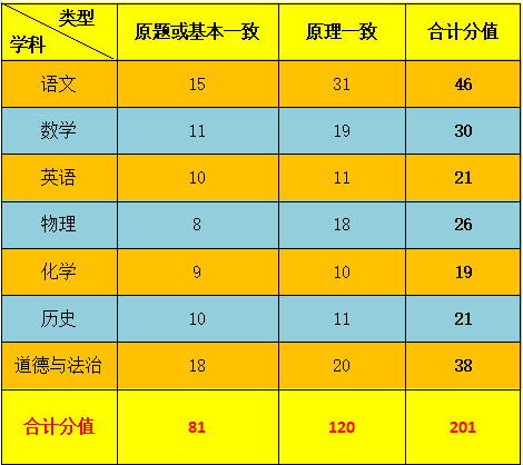 2024山西中考《临考抢分卷》预订开始/连续4年,稳稳命中多道中考题 第6张