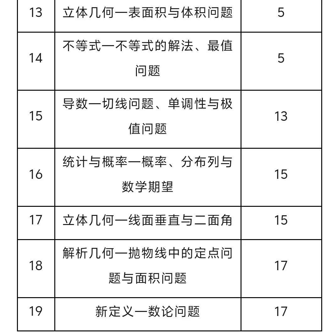 高考有变数了!24年高考数学难度增大! 第4张