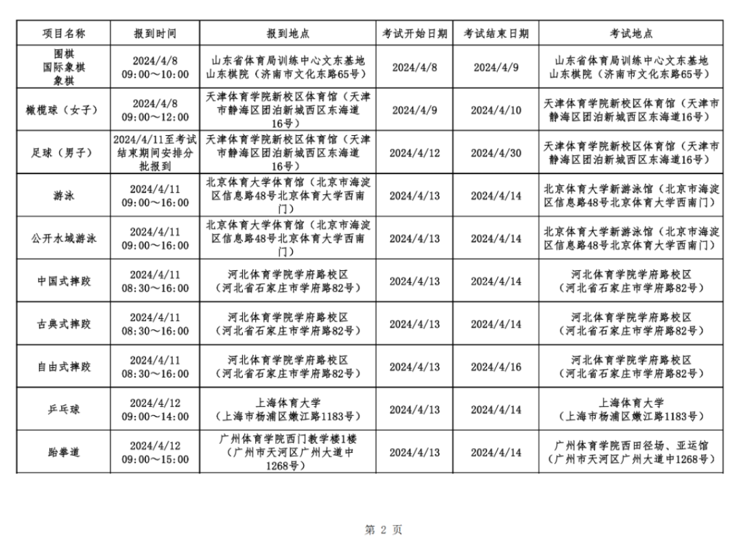 4月高考热点:高职单招开考、强基计划及高校专项计划启动…… 第2张