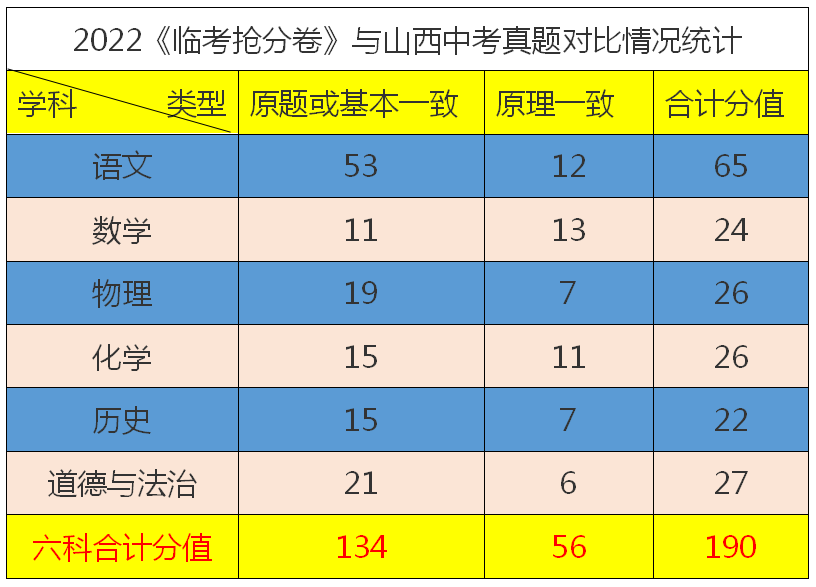 2024山西中考《临考抢分卷》预订开始/连续4年,稳稳命中多道中考题 第4张