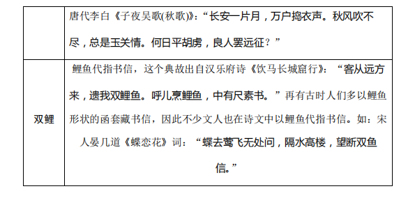 高考语文:古诗词鉴赏中的易错知识清单! 第4张