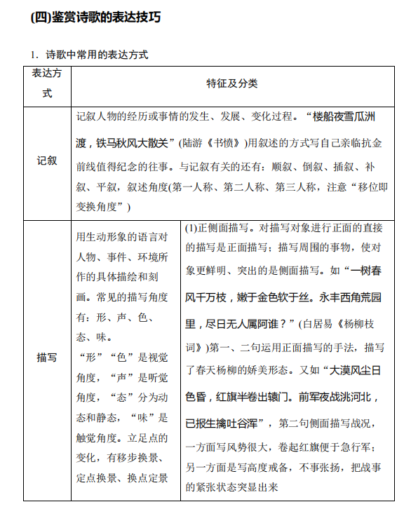 高考语文:古诗词鉴赏中的易错知识清单! 第14张