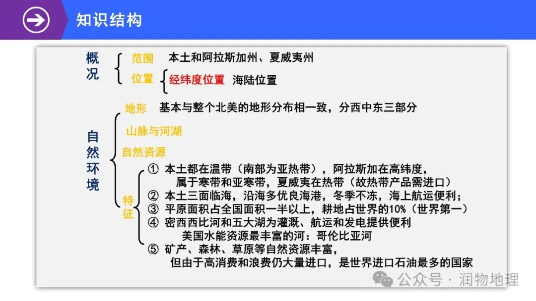 高考备考世界地理课件集(附知识点总结、综合测试卷) 第64张