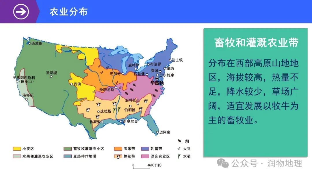 高考备考世界地理课件集(附知识点总结、综合测试卷) 第35张