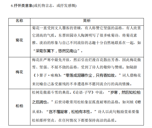 高考语文:古诗词鉴赏中的易错知识清单! 第8张