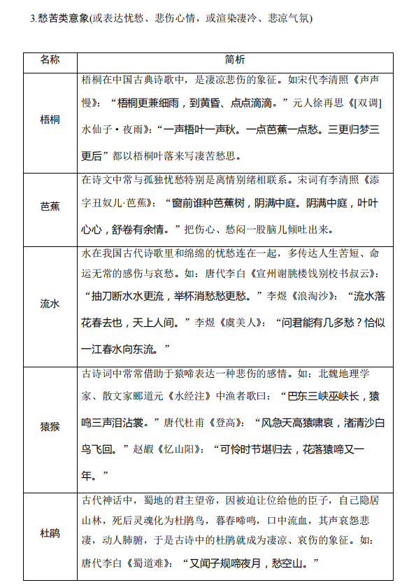 高考语文:古诗词鉴赏中的易错知识清单! 第5张