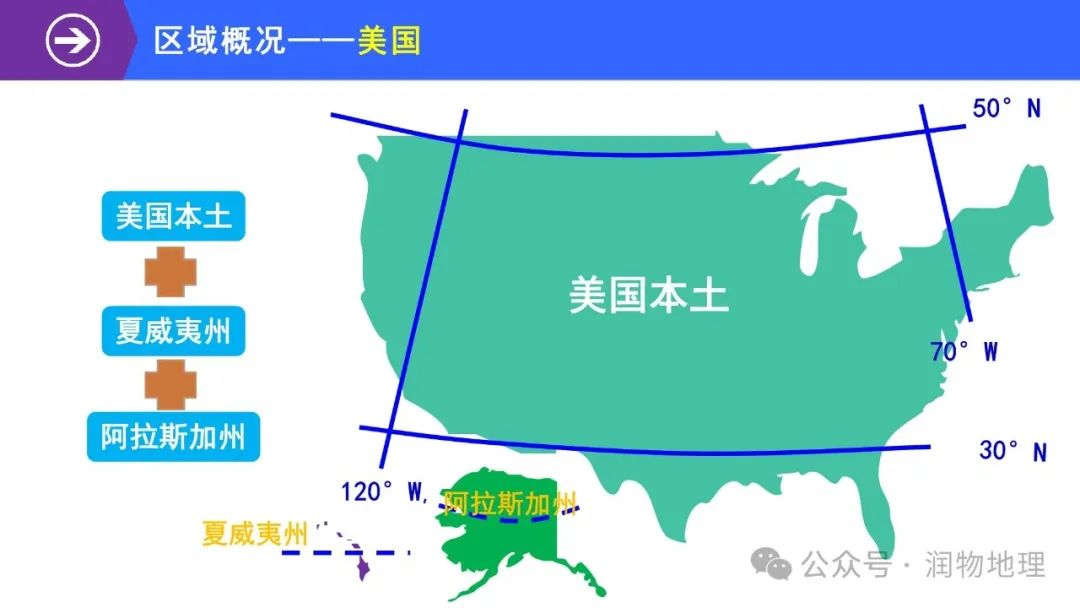 高考备考世界地理课件集(附知识点总结、综合测试卷) 第10张