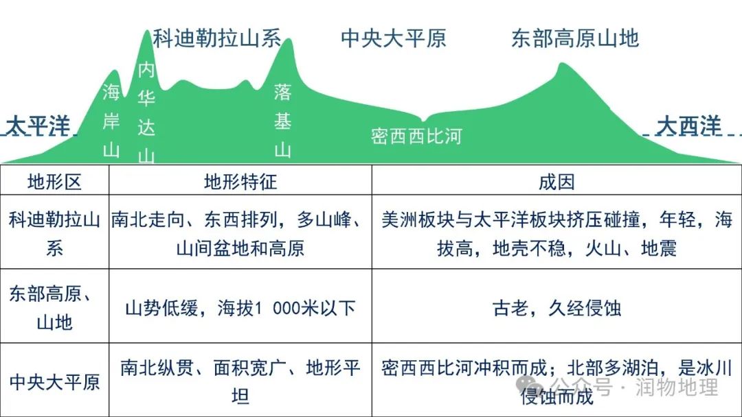 高考备考世界地理课件集(附知识点总结、综合测试卷) 第14张