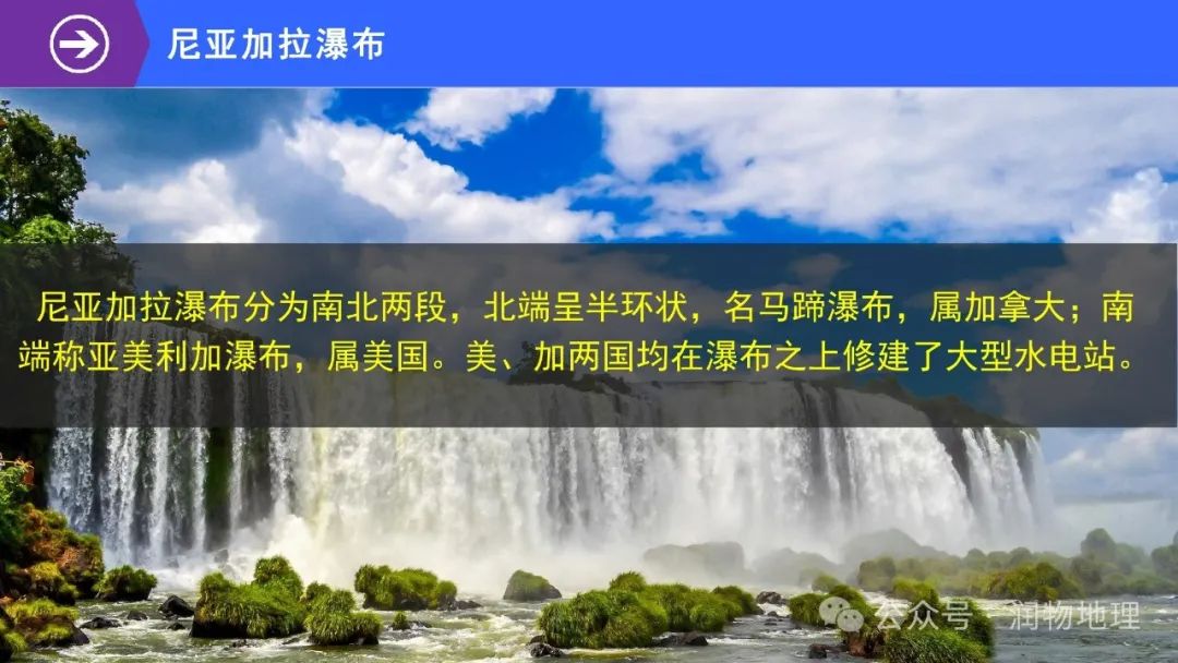 高考备考世界地理课件集(附知识点总结、综合测试卷) 第26张