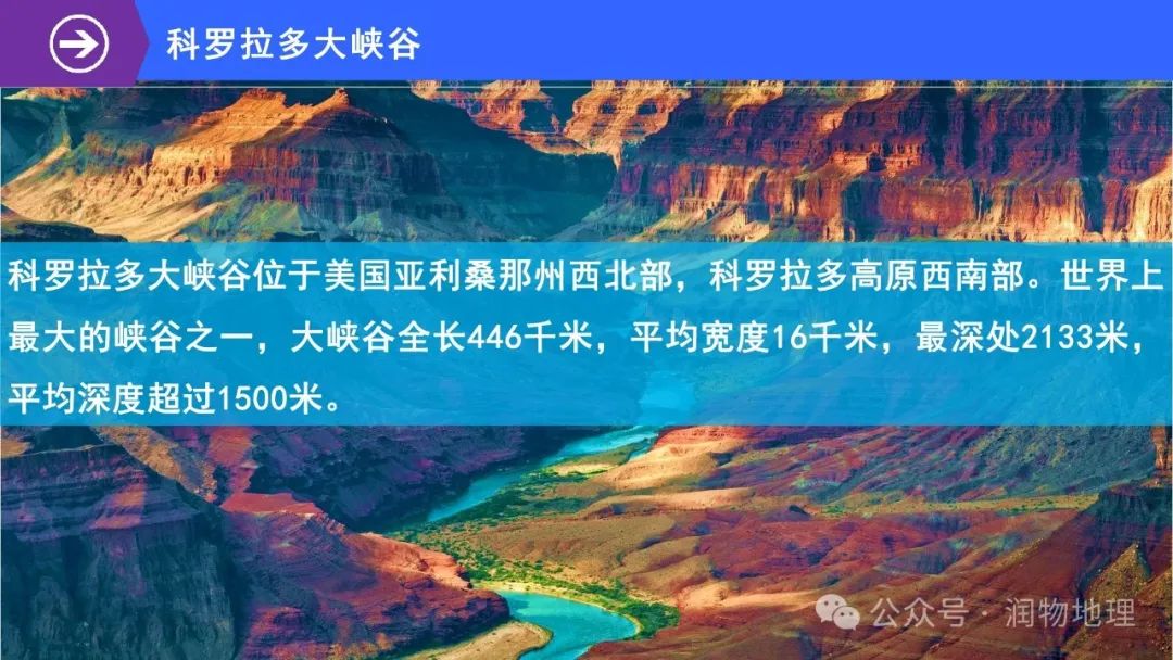 高考备考世界地理课件集(附知识点总结、综合测试卷) 第15张