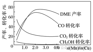 高考化学抢分秘籍-秘籍09化学反应速率及化学平衡- 第11张