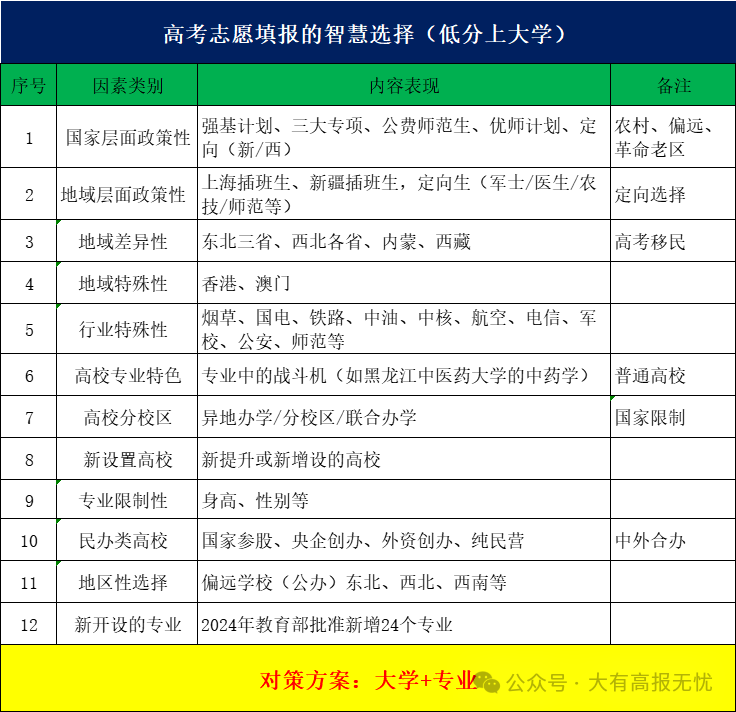 高考志愿填报前考生和家长掌握的知识和技能​ 第4张