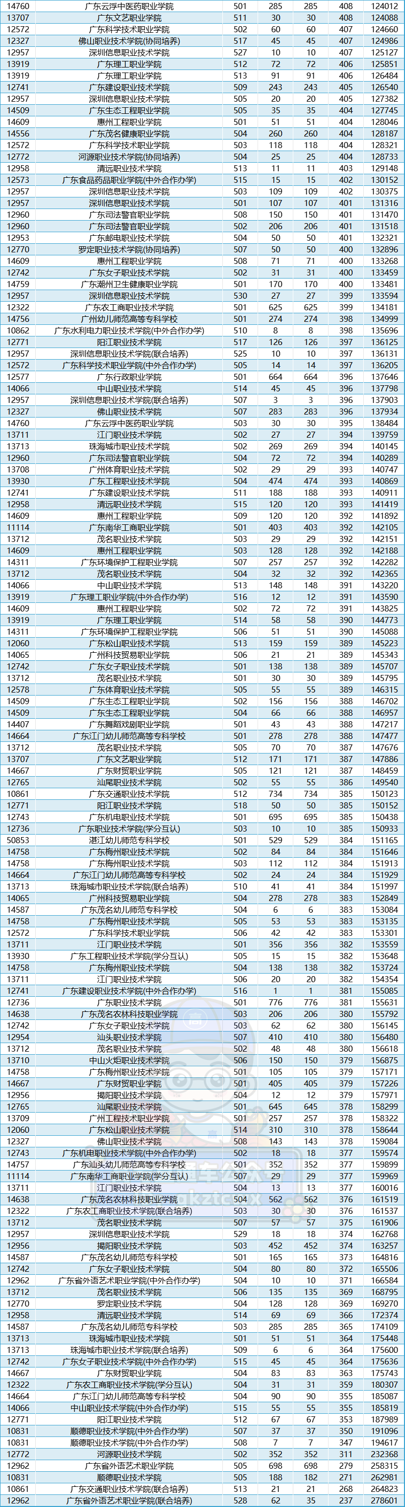 好癫!今年学考公办又断档又暴涨,没想到高考更离谱... 第10张