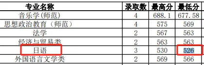 湖南高考(历史科目)2021~2023最低投档线、位次(一分一段表) 第7张