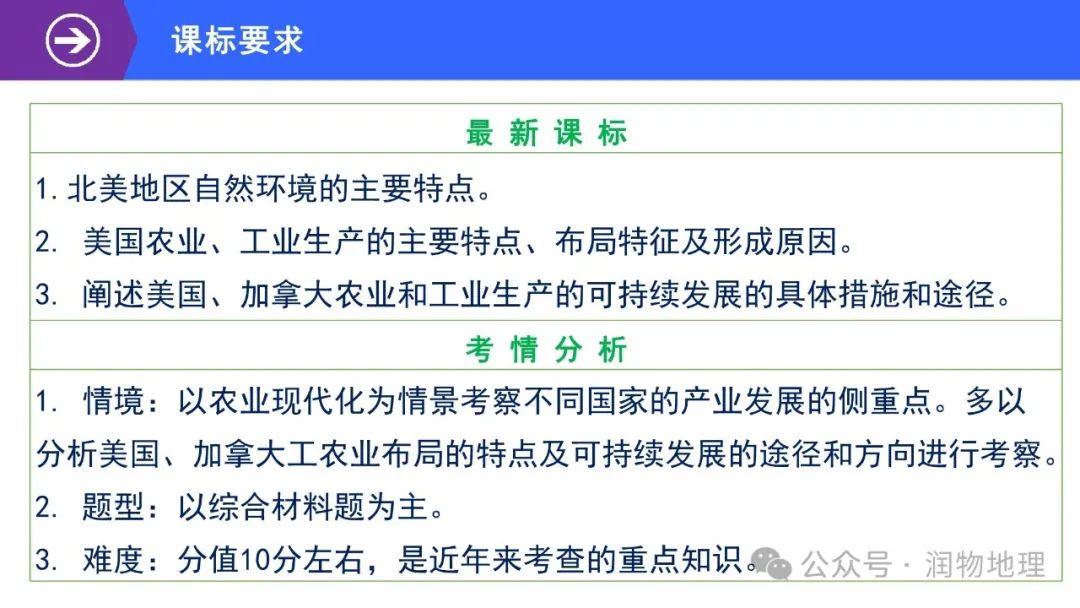 高考备考世界地理课件集(附知识点总结、综合测试卷) 第6张