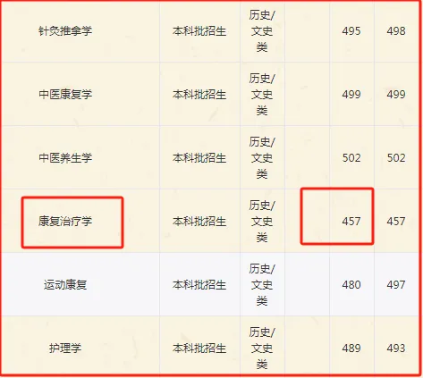 湖南高考(历史科目)2021~2023最低投档线、位次(一分一段表) 第8张