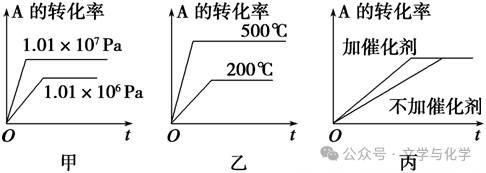 高考化学抢分秘籍-秘籍09化学反应速率及化学平衡- 第3张