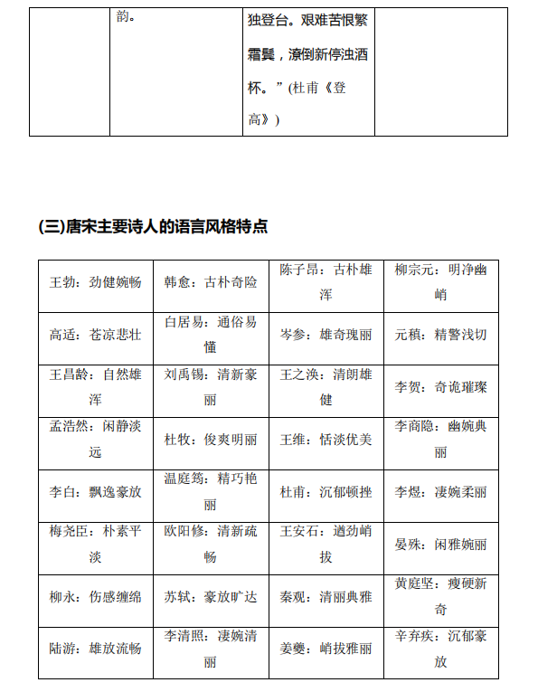 高考语文:古诗词鉴赏中的易错知识清单! 第13张