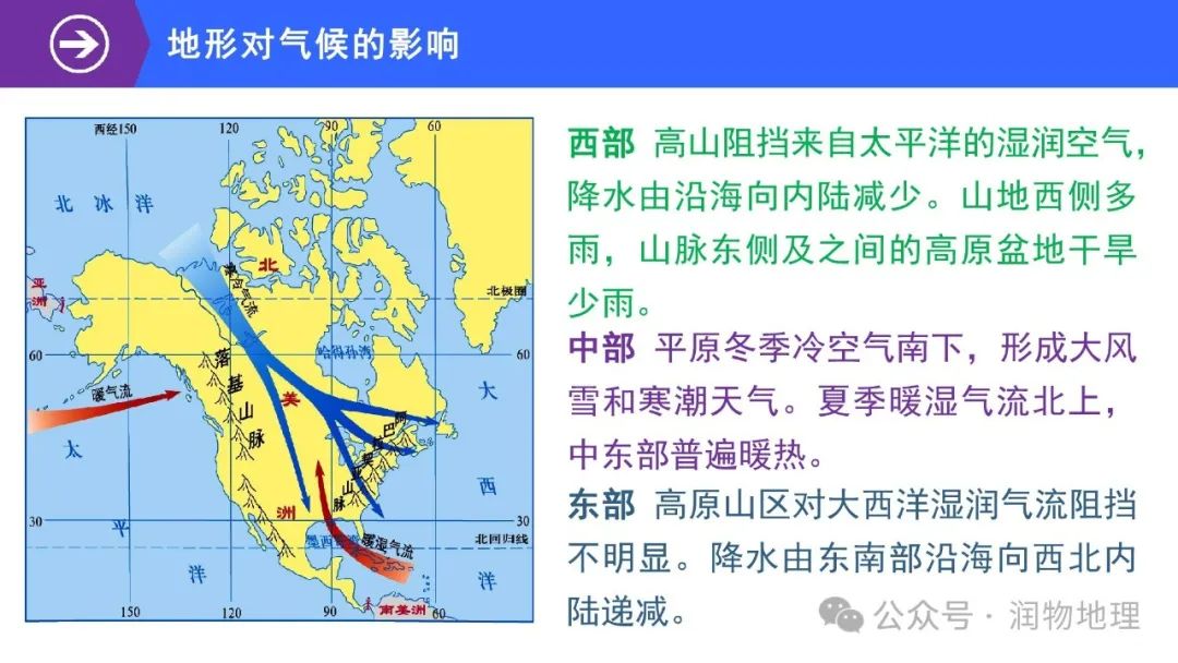 高考备考世界地理课件集(附知识点总结、综合测试卷) 第20张