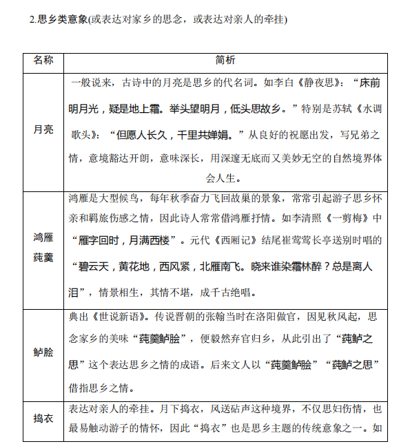 高考语文:古诗词鉴赏中的易错知识清单! 第3张