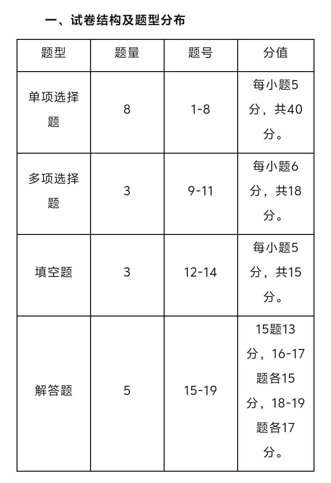 高考有变数了!24年高考数学难度增大! 第2张