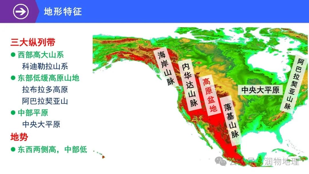 高考备考世界地理课件集(附知识点总结、综合测试卷) 第12张