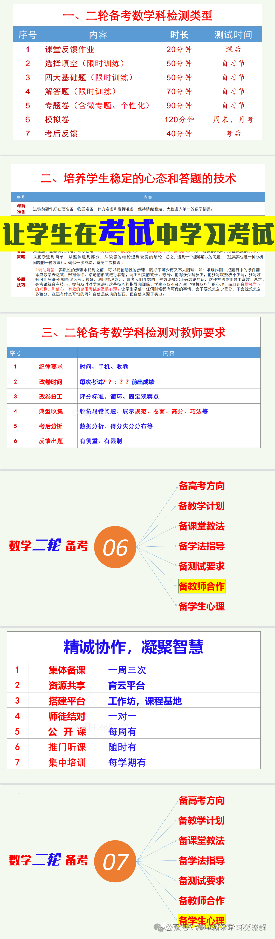 高考考前复习:构建多元备考  优化精准教学 第23张