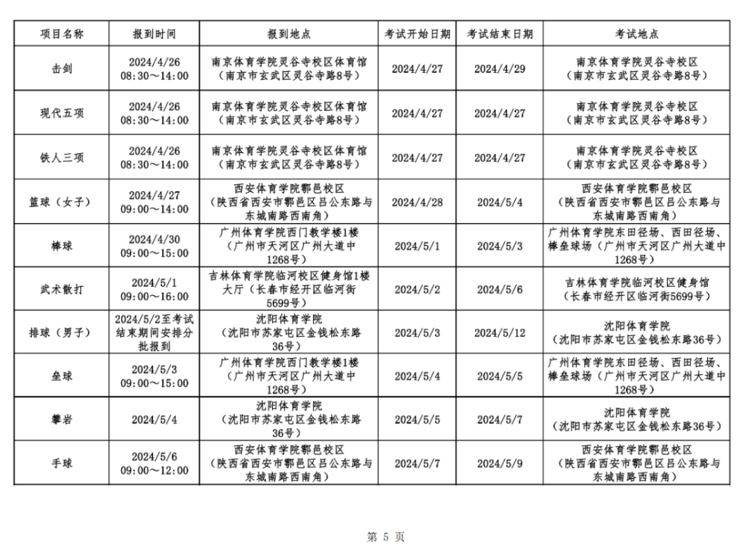 4月高考热点:高职单招开考、强基计划及高校专项计划启动…… 第5张