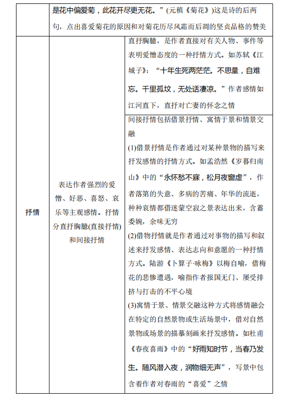 高考语文:古诗词鉴赏中的易错知识清单! 第16张