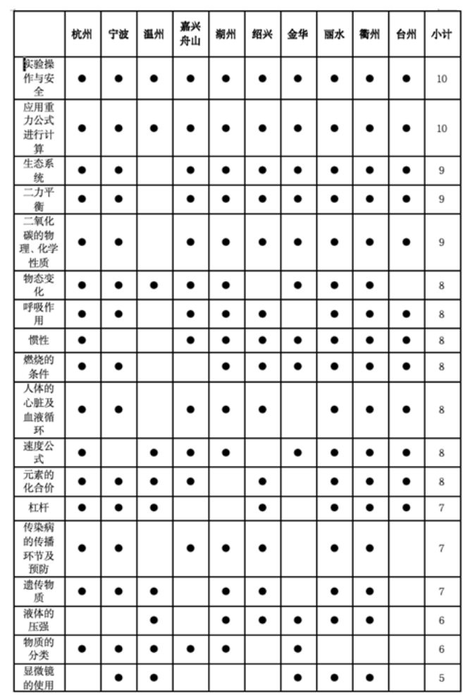 2024 中考高频考点前瞻 第6张