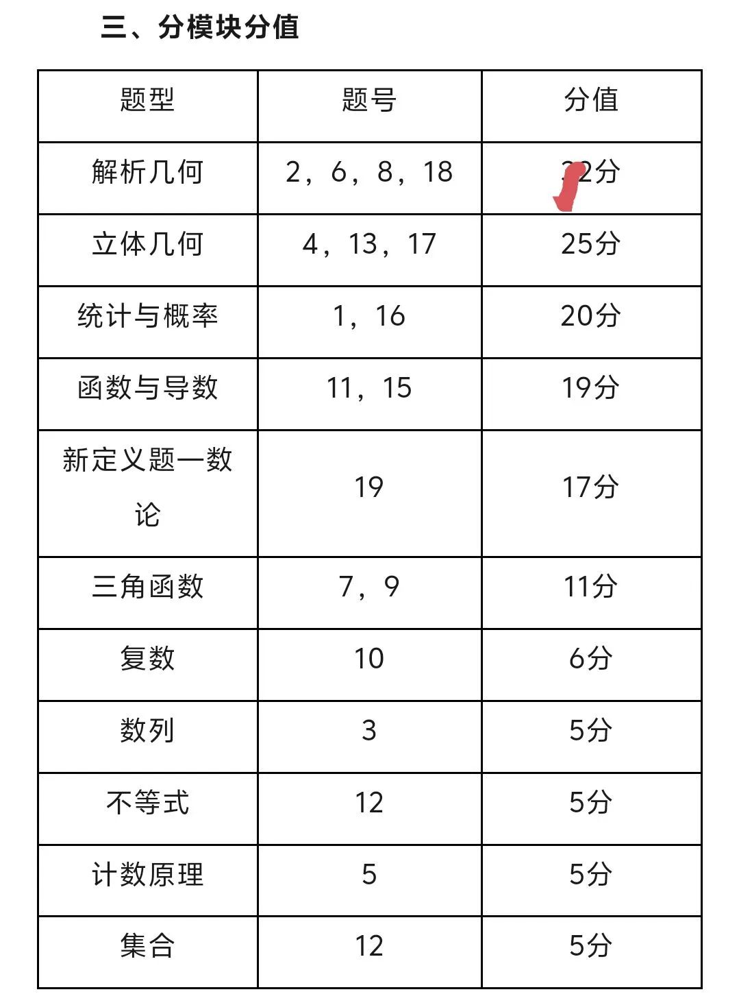 高考有变数了!24年高考数学难度增大! 第5张