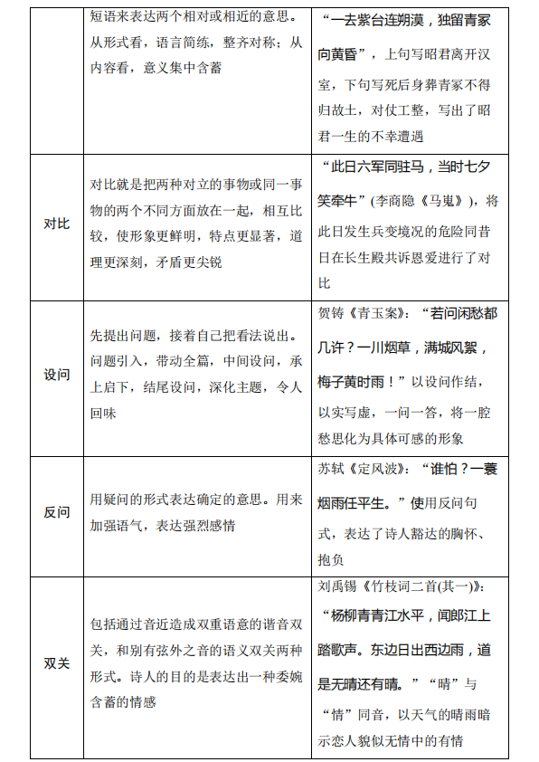 高考语文:古诗词鉴赏中的易错知识清单! 第18张