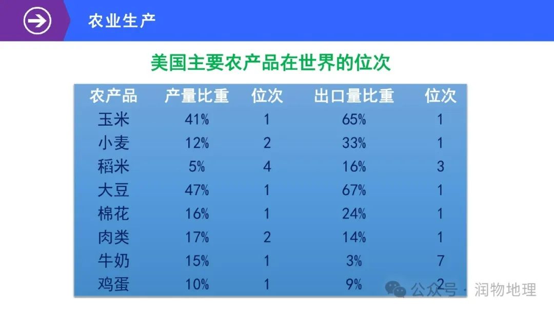 高考备考世界地理课件集(附知识点总结、综合测试卷) 第29张