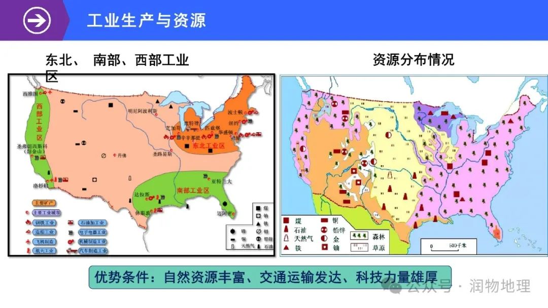 高考备考世界地理课件集(附知识点总结、综合测试卷) 第46张