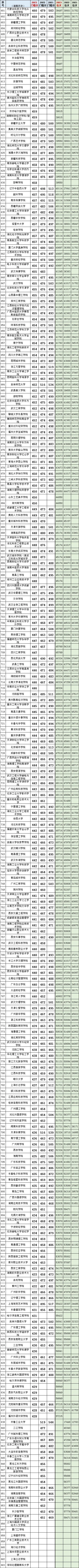 湖南高考(历史科目)2021~2023最低投档线、位次(一分一段表) 第4张