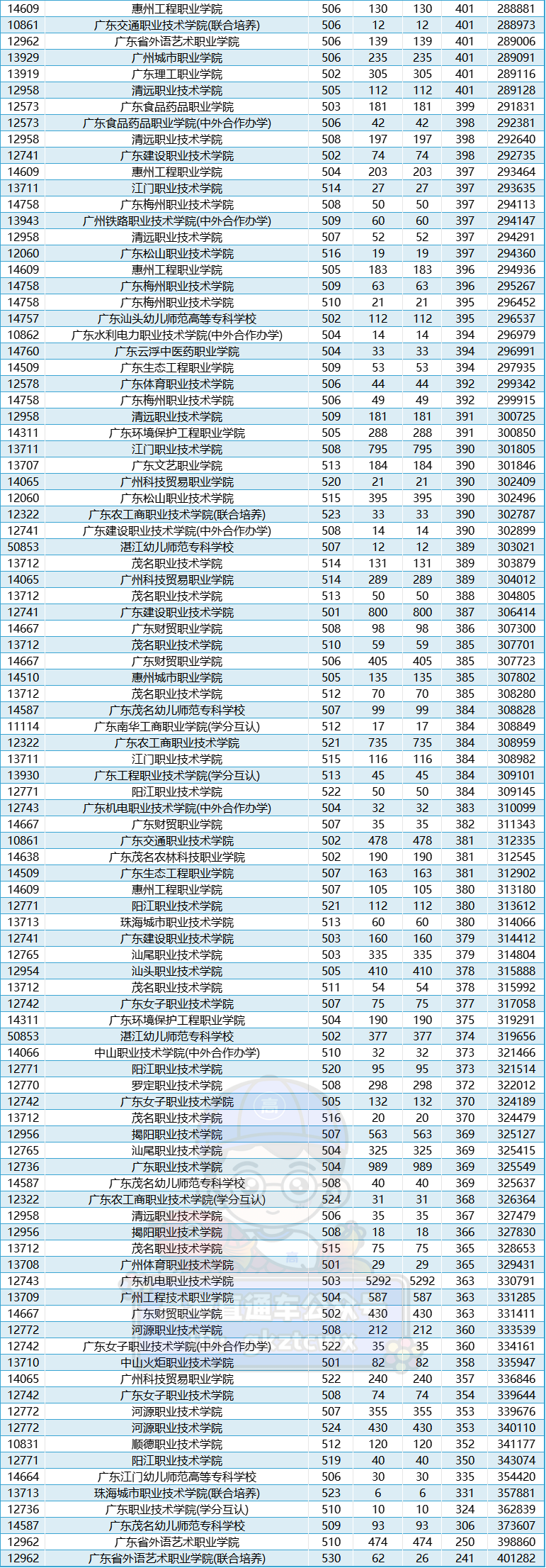 好癫!今年学考公办又断档又暴涨,没想到高考更离谱... 第8张