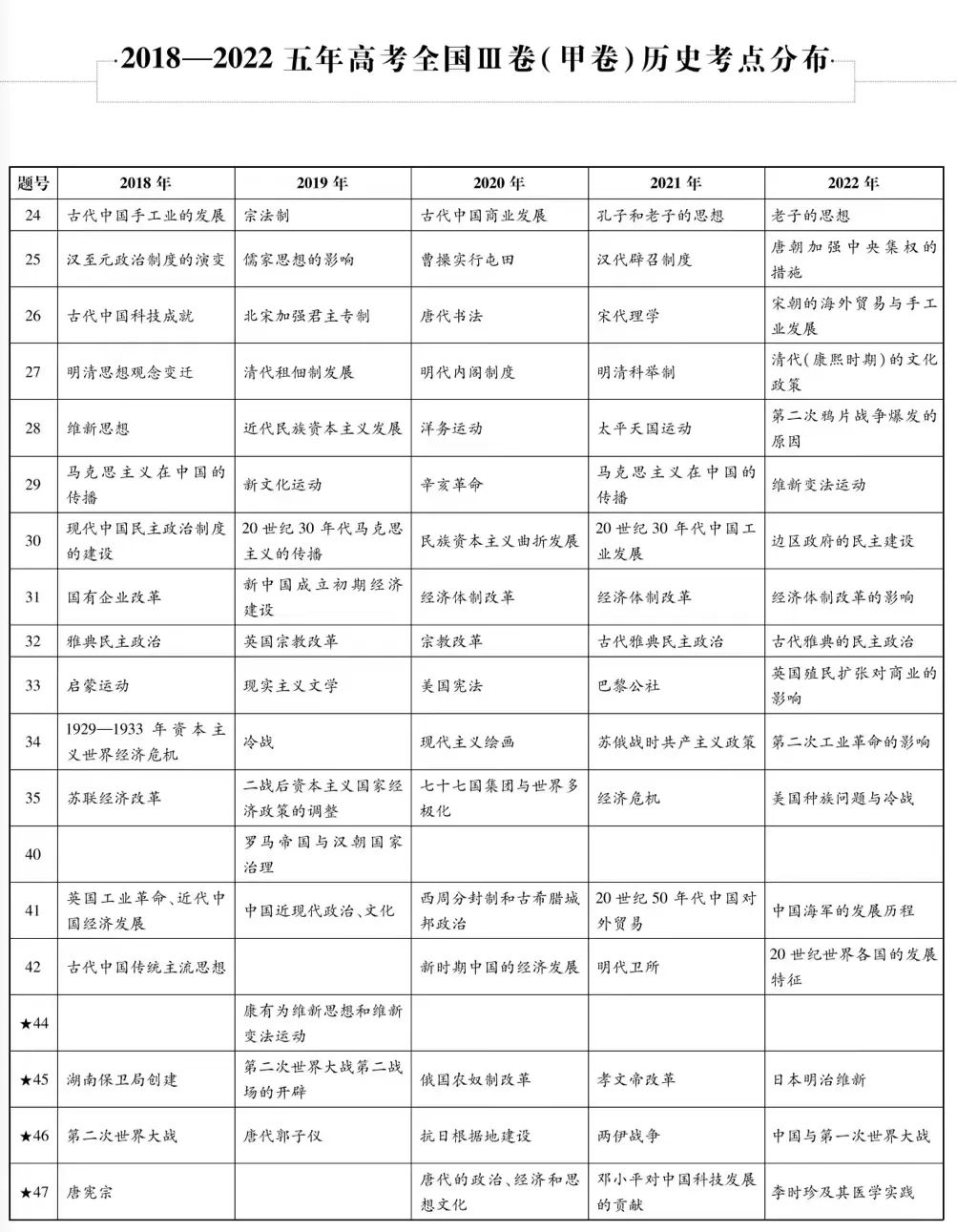 近五年九科高考考点细目表汇总,精准备考必看! 第17张