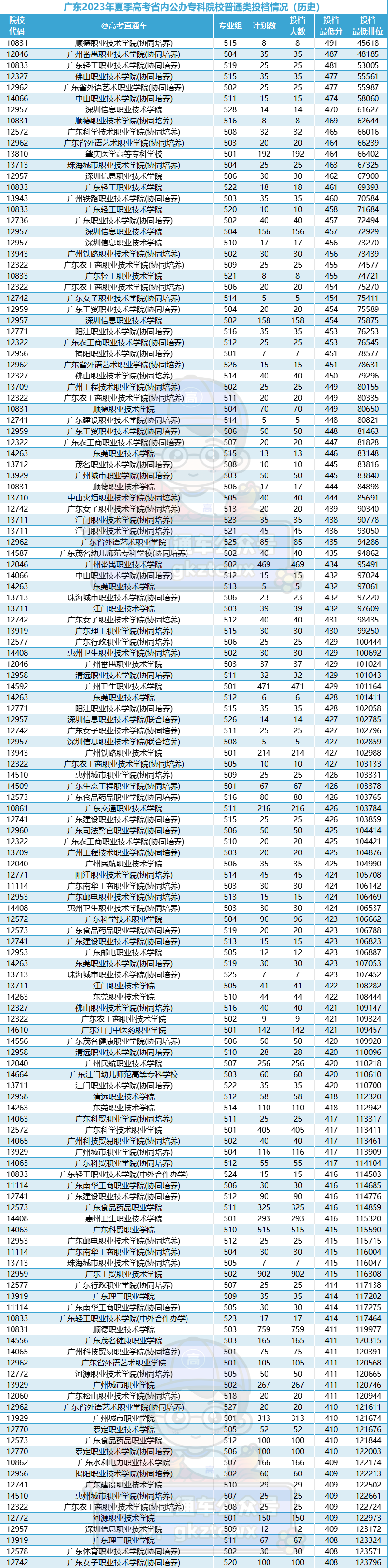 好癫!今年学考公办又断档又暴涨,没想到高考更离谱... 第9张