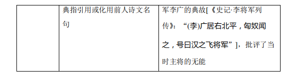 高考语文:古诗词鉴赏中的易错知识清单! 第23张