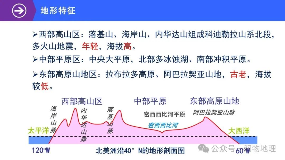 高考备考世界地理课件集(附知识点总结、综合测试卷) 第13张