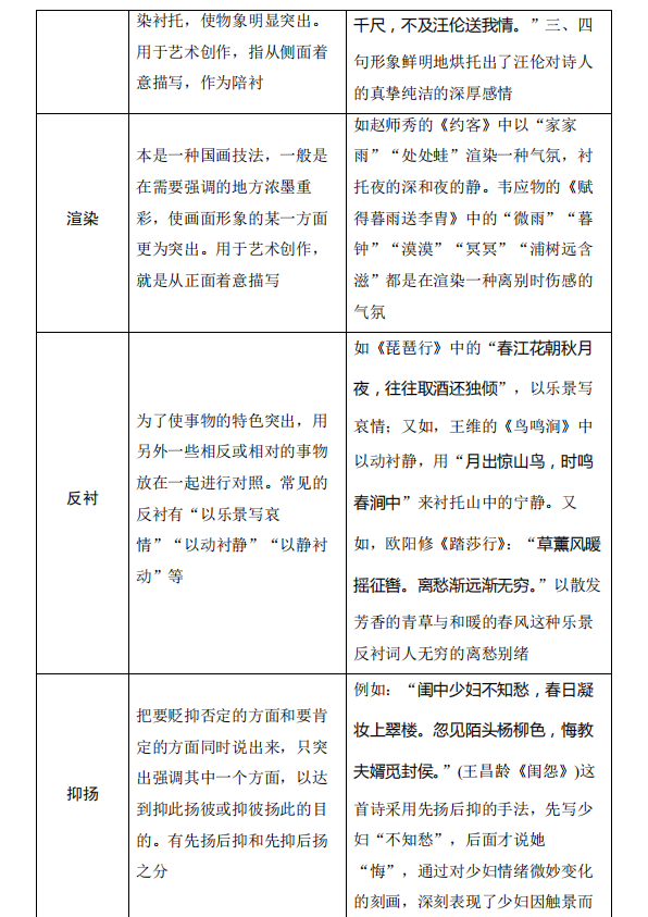 高考语文:古诗词鉴赏中的易错知识清单! 第20张