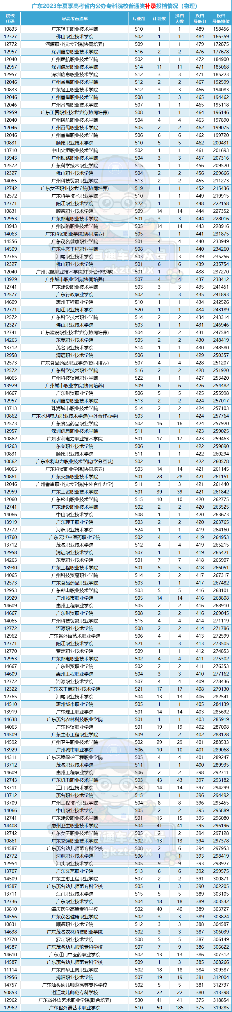 好癫!今年学考公办又断档又暴涨,没想到高考更离谱... 第11张