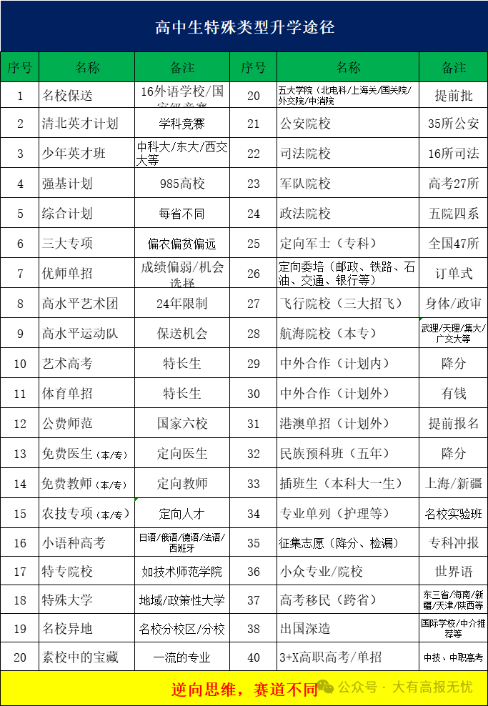 高考志愿填报前考生和家长掌握的知识和技能​ 第2张