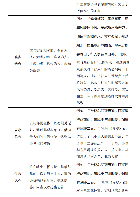 高考语文:古诗词鉴赏中的易错知识清单! 第21张