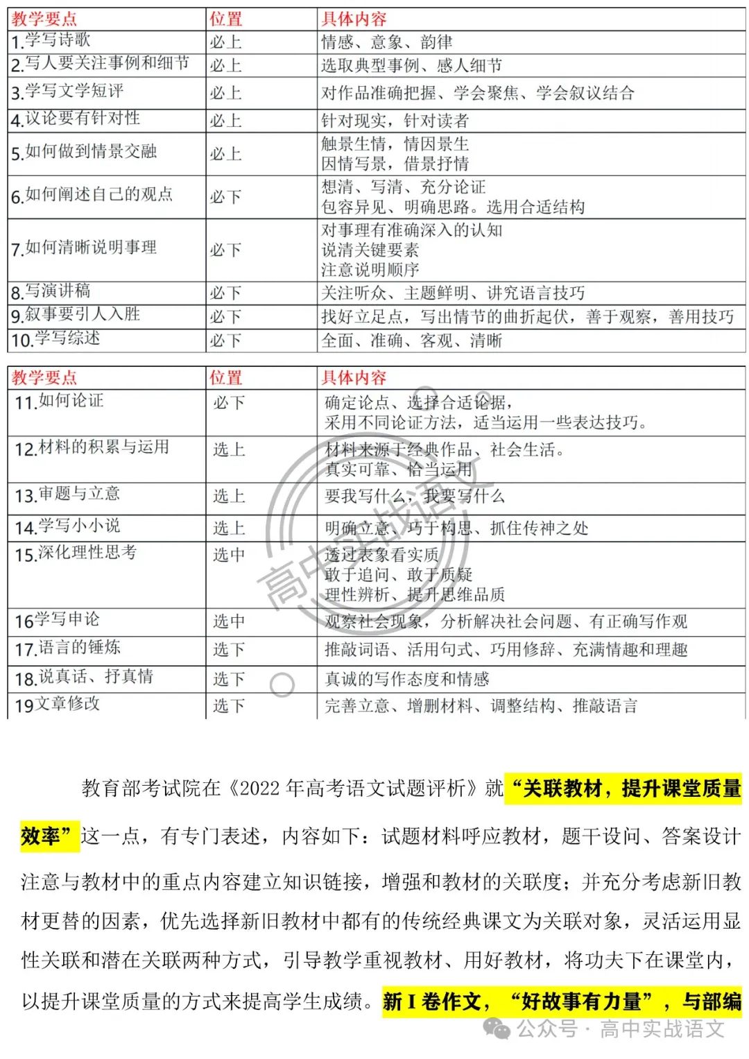 【深挖教材,衔接高考】把脉2024年高考语文作文 第11张